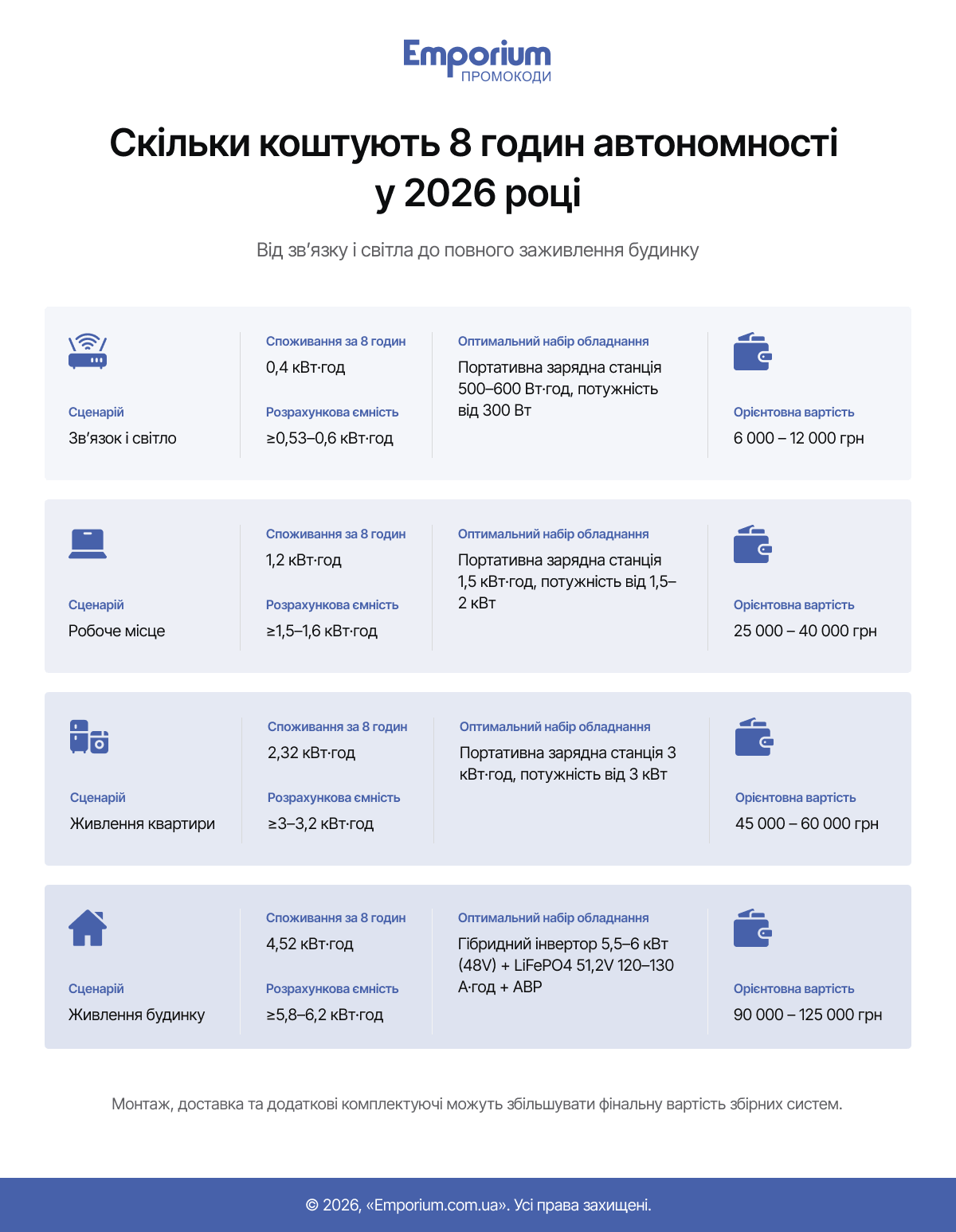 Ціна блекауту 2026