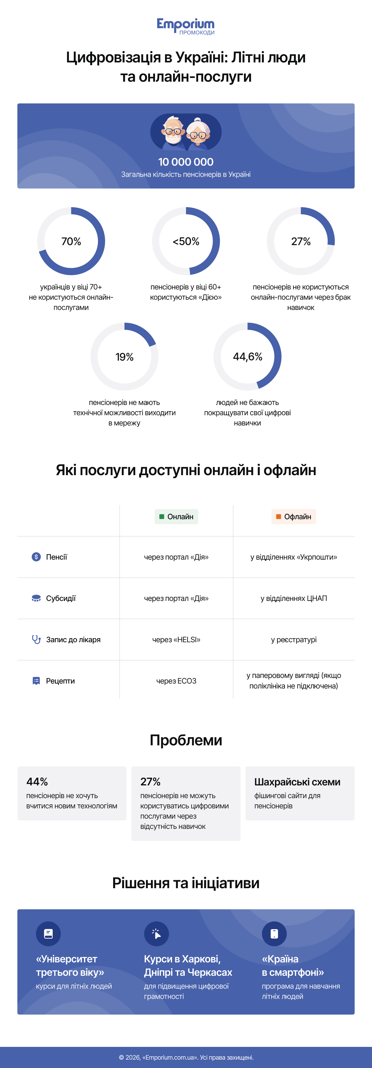 Диджиталізація в Україні та літні люди