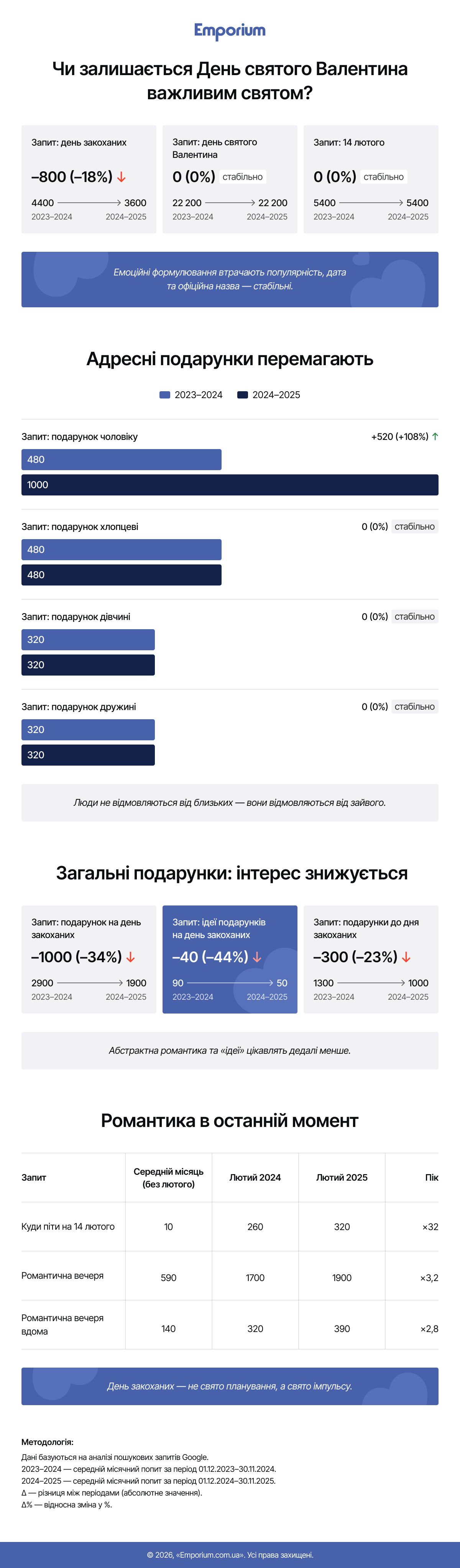 День святого Валентина 2026 в Україні