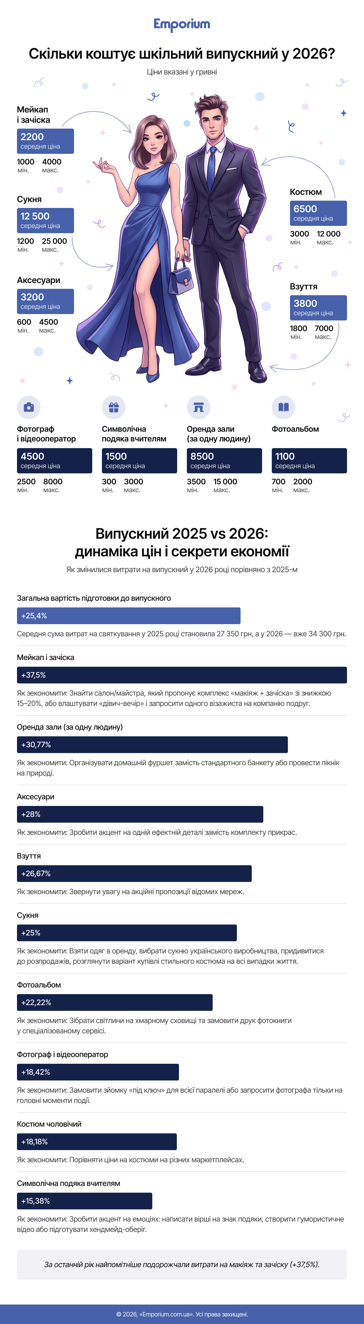 Випускні 2026