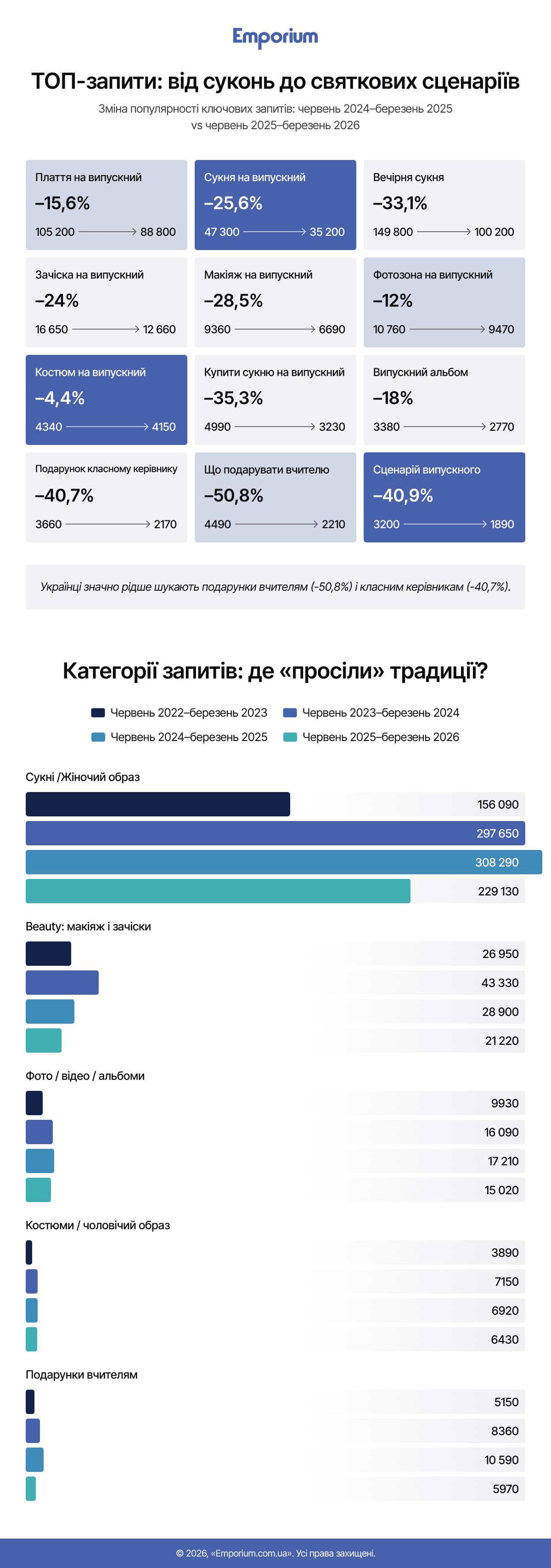 Випускні у дзеркалі Google