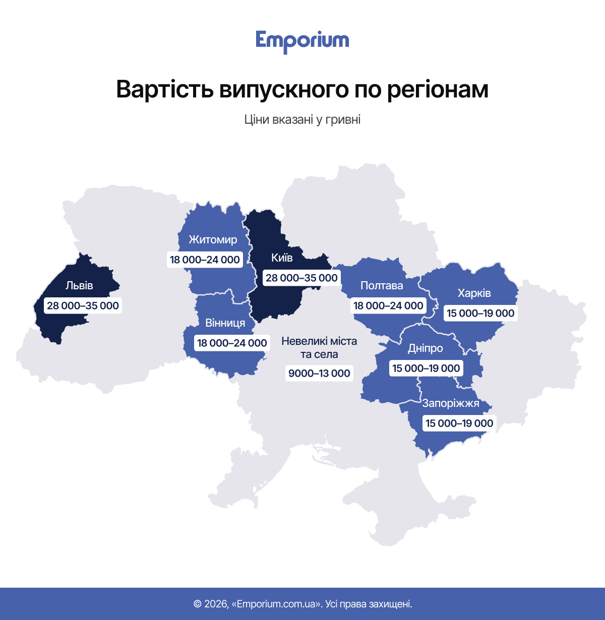 Чи залежить вартість випускного від регіону