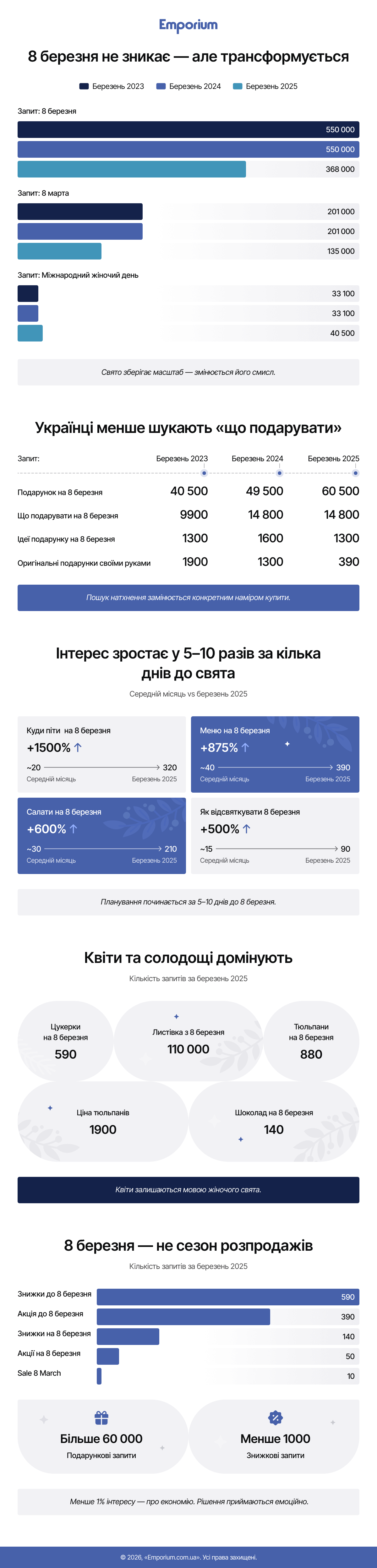 8 березня в Україні