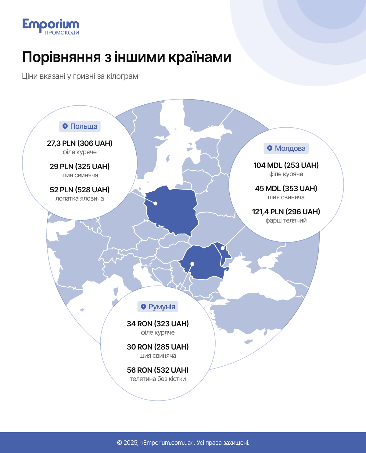 А скільки коштує м'ясо у наших сусідів?