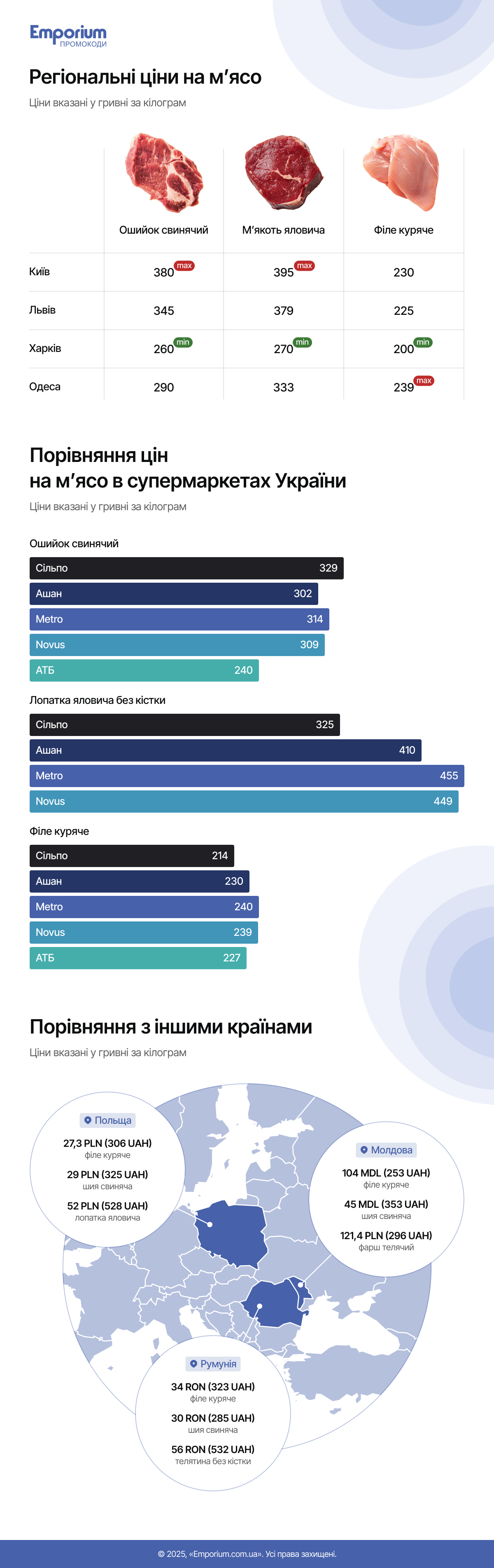 М'ясо на вагу золота: чому українці не з власної волі стають вегетаріанцями?