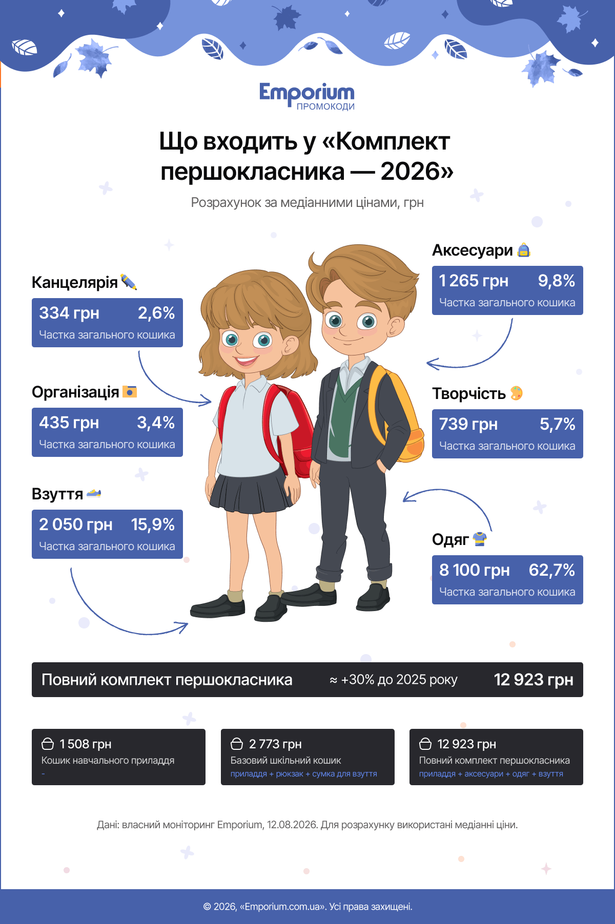 Що входить у комплект першокласника - 2026