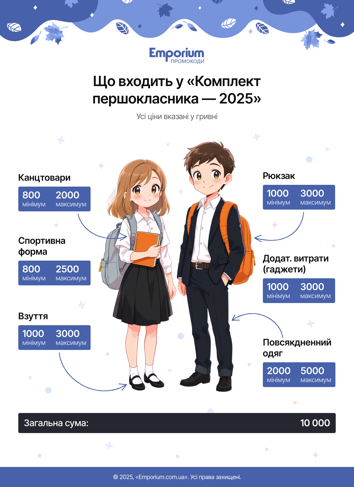 Що входить у «Комплект першокласника — 2025»