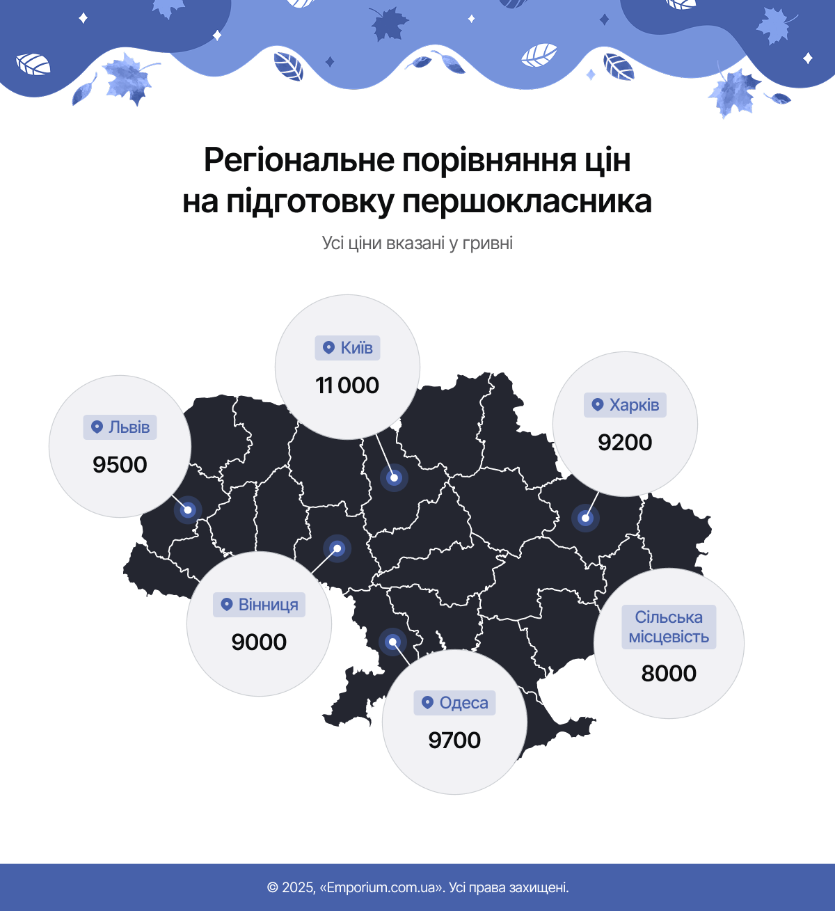 Регіональне порівняння цін на підготовку першокласника