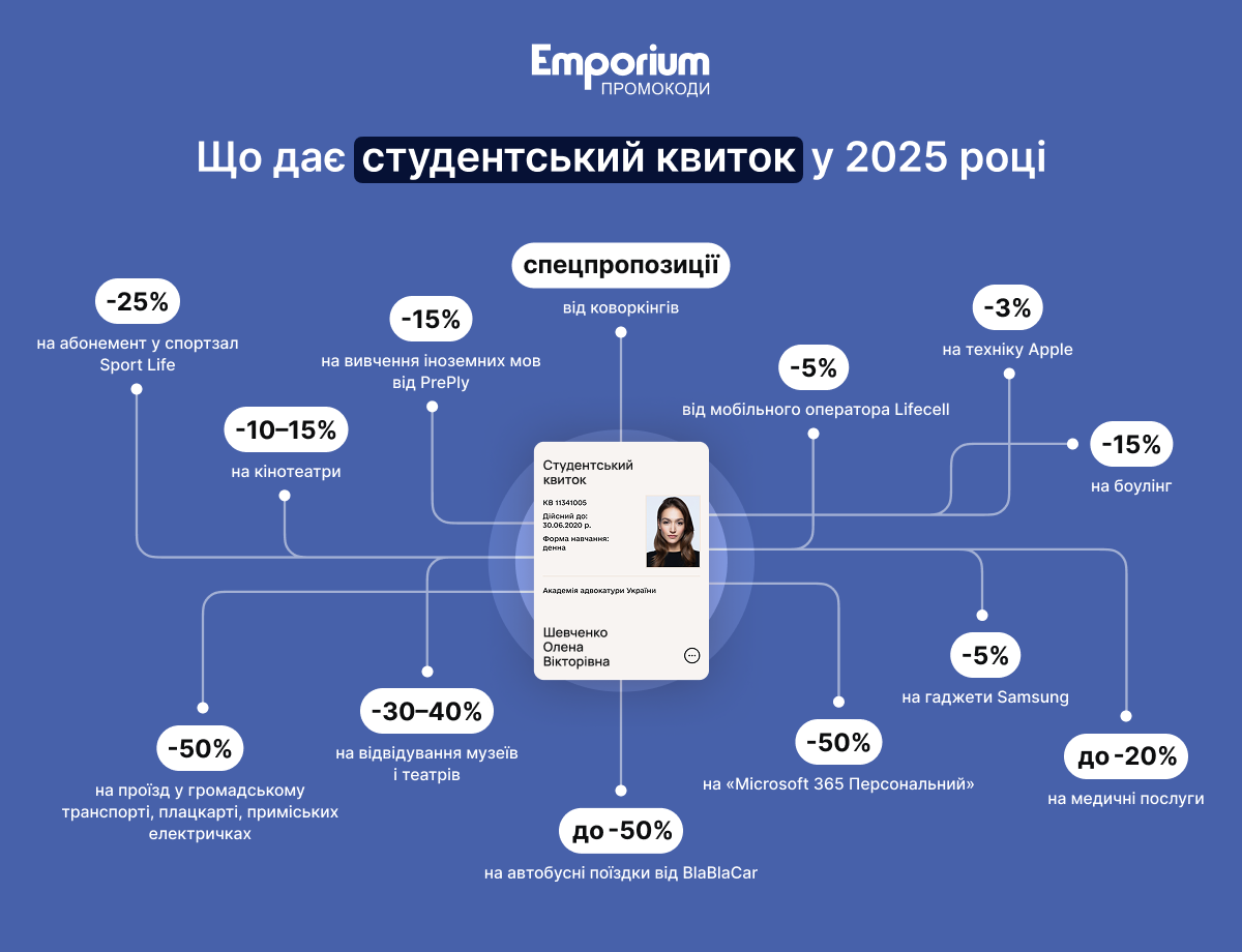 Що дає студентський квиток у 2025 році?