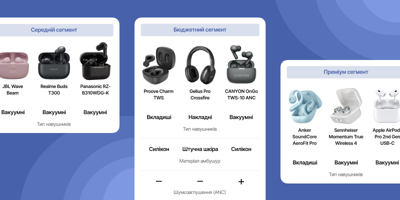 Рейтинг кращих безпровідних навушників 2025 року: бюджетні, середнього класу, елітні